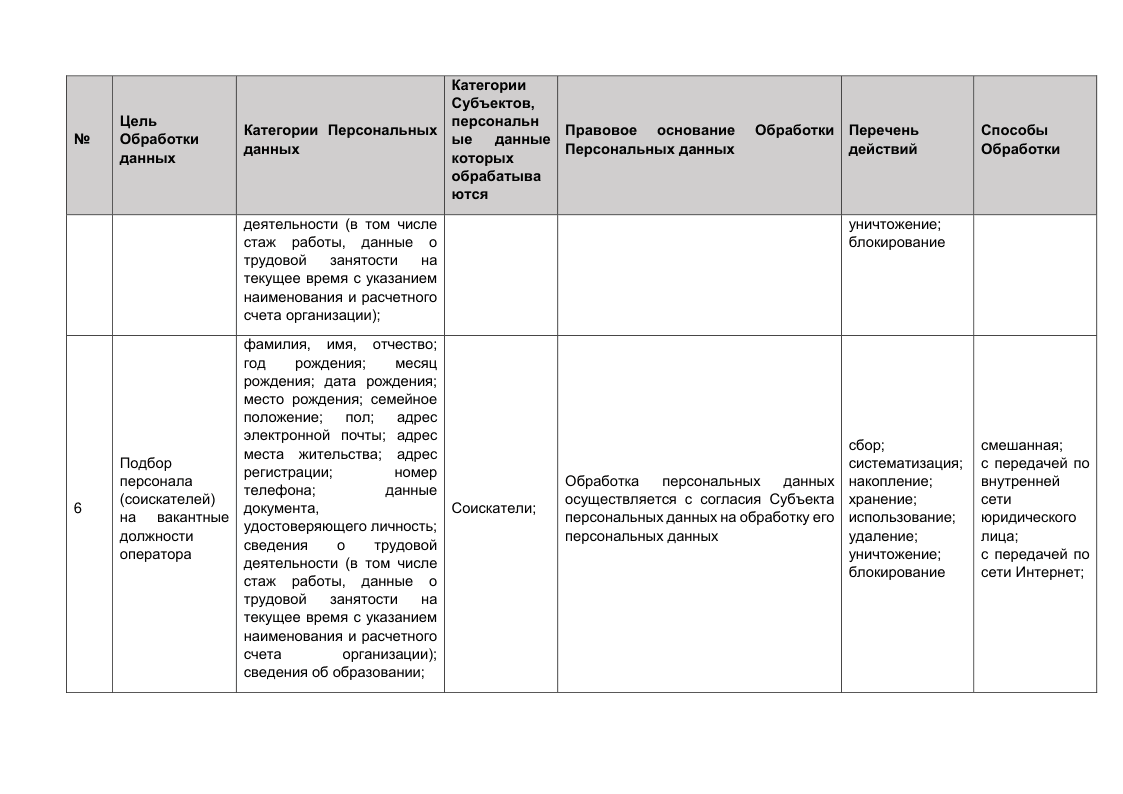 Фотография документа 'Политика в отношении обработки персональных данных' страница 18