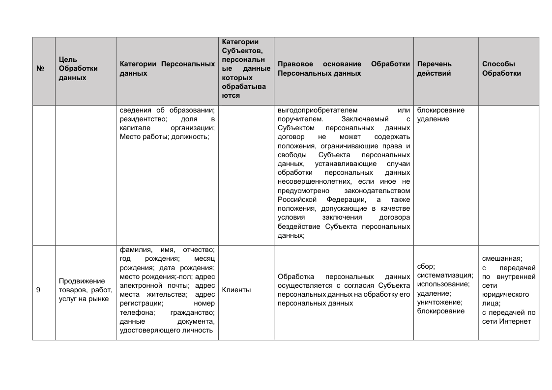 Фотография документа 'Политика в отношении обработки персональных данных' страница 20